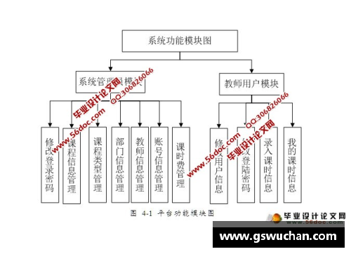 CBA球员号管理与统计系统的设计与实施