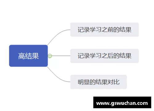 培训机构招生引流的绝佳方法，全面解析引流技巧！